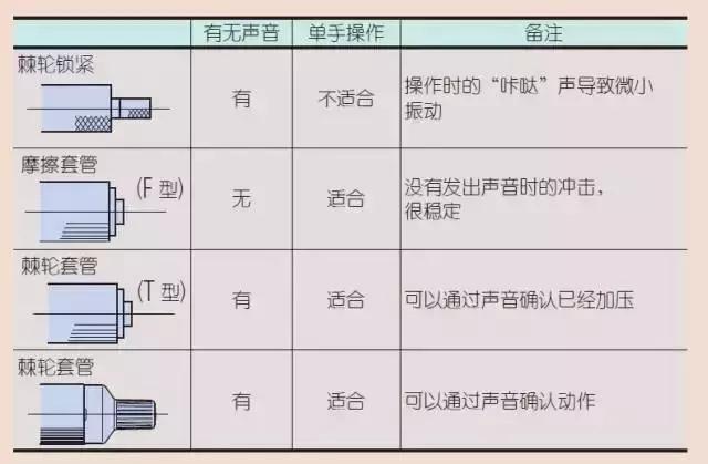 千分尺测量正确使用方法视频教程,千分尺测量实用技巧与制作过程