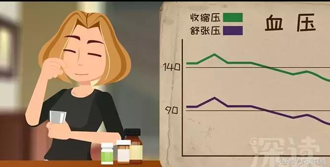 测血压时显示错误e4,护士测血压正确和错误