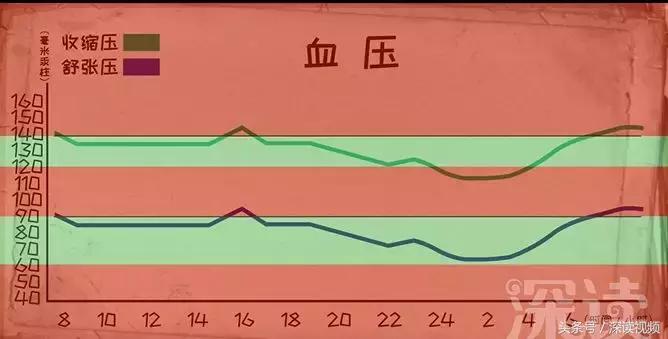 测血压时显示错误e4,护士测血压正确和错误