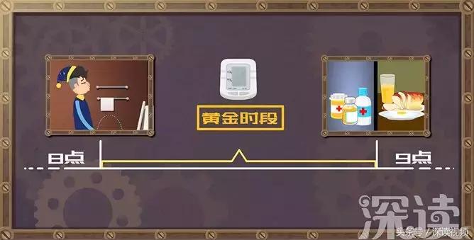 测血压时显示错误e4,护士测血压正确和错误