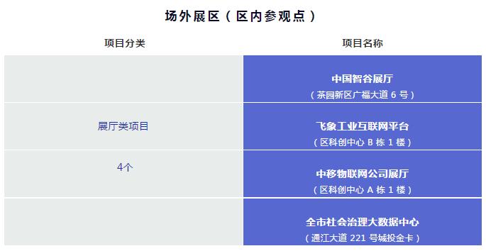 不出南岸看智博会，这些设在南岸的场外展区（区内参观点）好看又近，还可以直接参观！