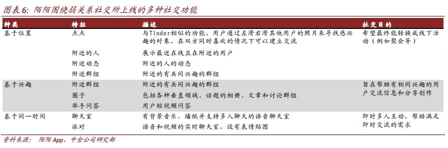 陌陌软件到底怎样,陌陌软件攻略