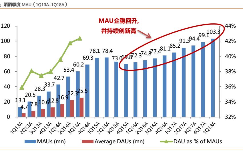 陌陌软件到底怎样,陌陌软件攻略
