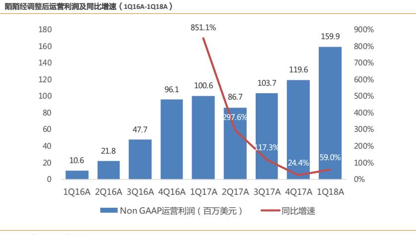 陌陌软件到底怎样,陌陌软件攻略