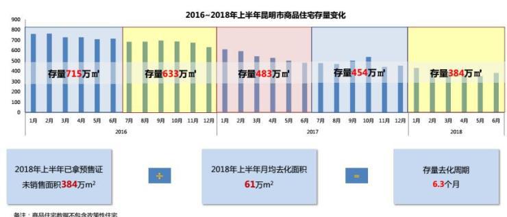 昆明楼市上周销量,2019年昆明住宅成交均价