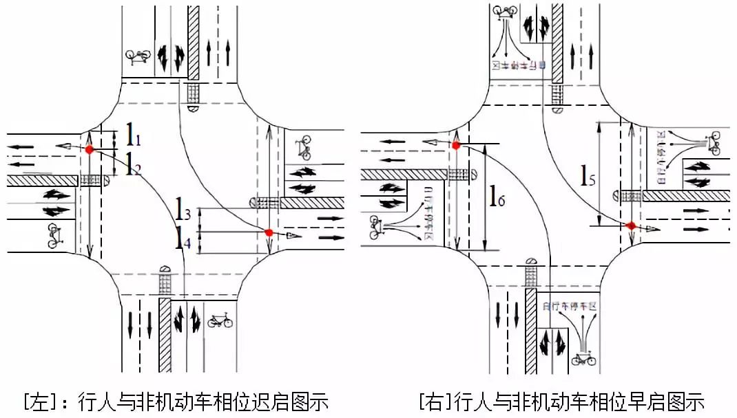 李克平：如何通过信号控制解决交叉口转弯车辆与行人冲突？