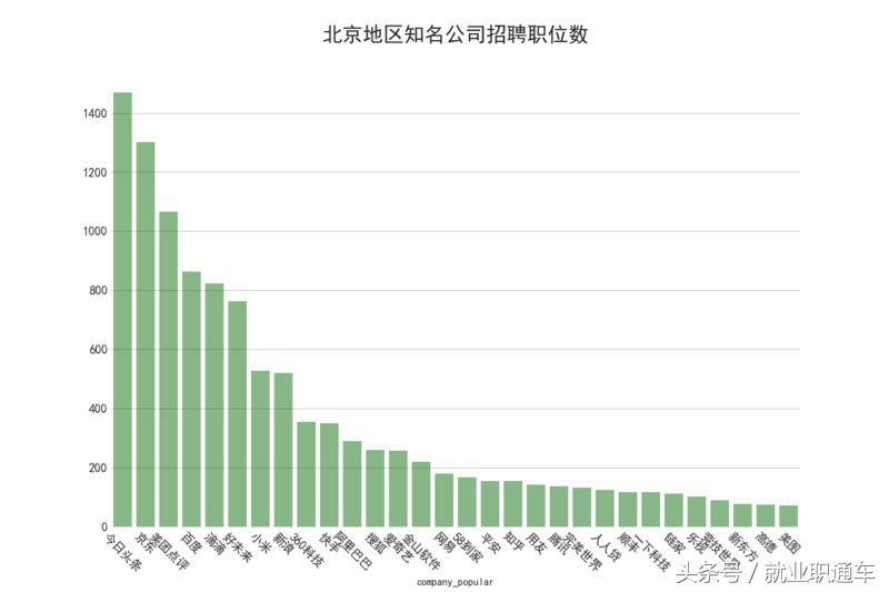 互联网行业带来的职业变迁,互联网十年后的工资变化