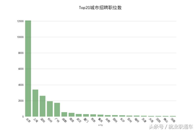 互联网行业带来的职业变迁,互联网十年后的工资变化