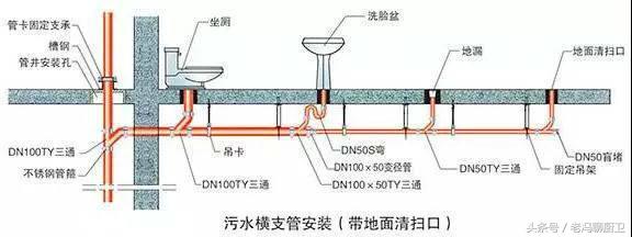 高层住宅卫生间返臭解决办法,顶楼卫生间地漏为什么会反臭