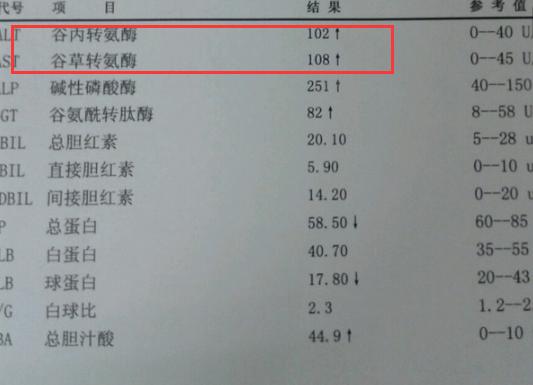 肝炎恶化身体会出现4个异常,肝炎的人养肝比吃药更重要吗