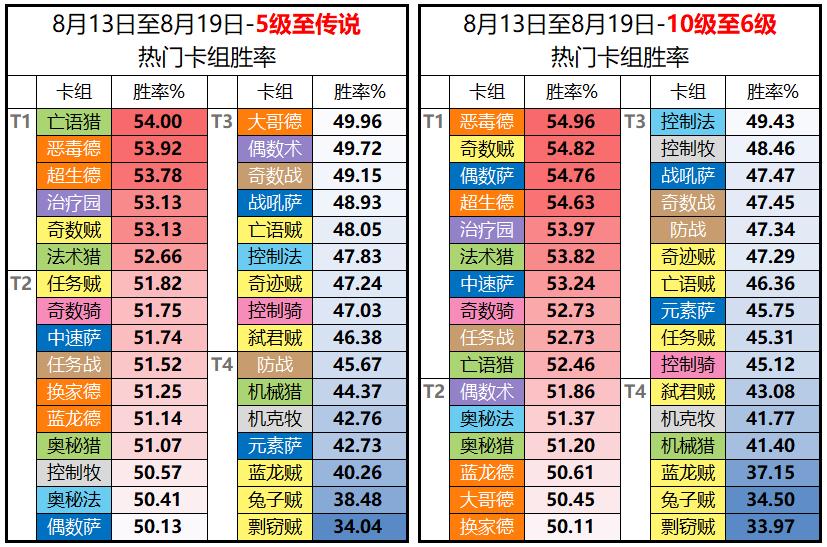 炉石传说卡组推荐nga,nga炉石传说酒馆战棋