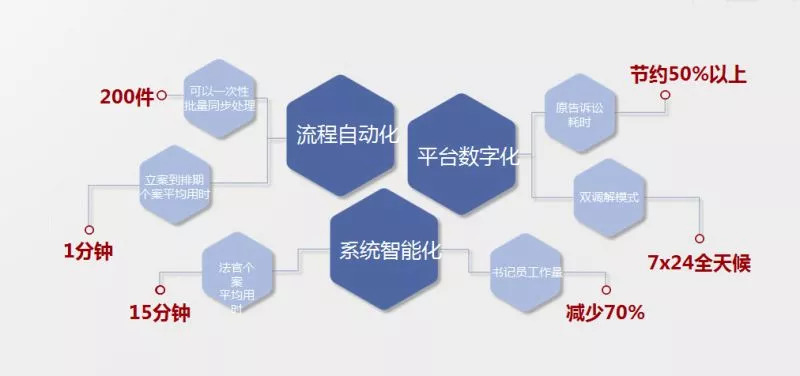 信用卡纠纷立案审理了怎么撤案,信用卡批量起诉法院不受理