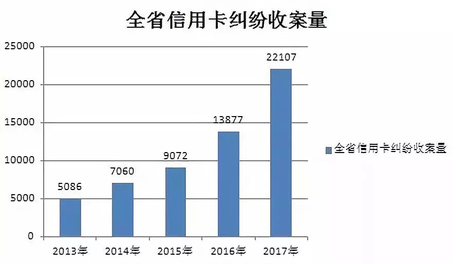 信用卡纠纷立案审理了怎么撤案,信用卡批量起诉法院不受理