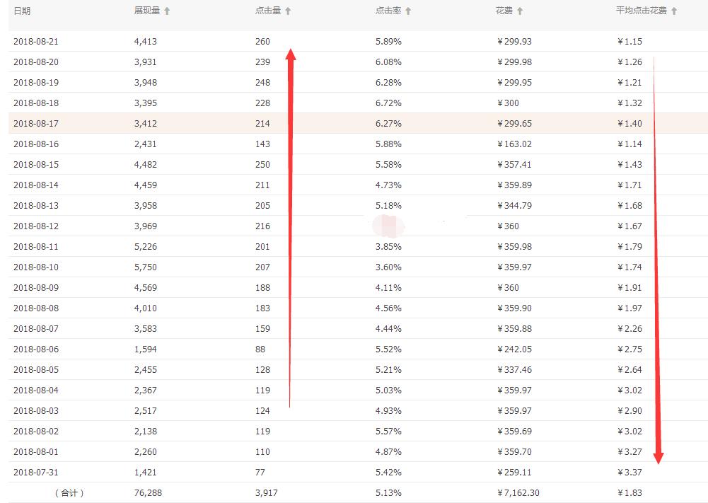 淘宝新店一个月爆单技巧,淘宝中小卖家如何起步
