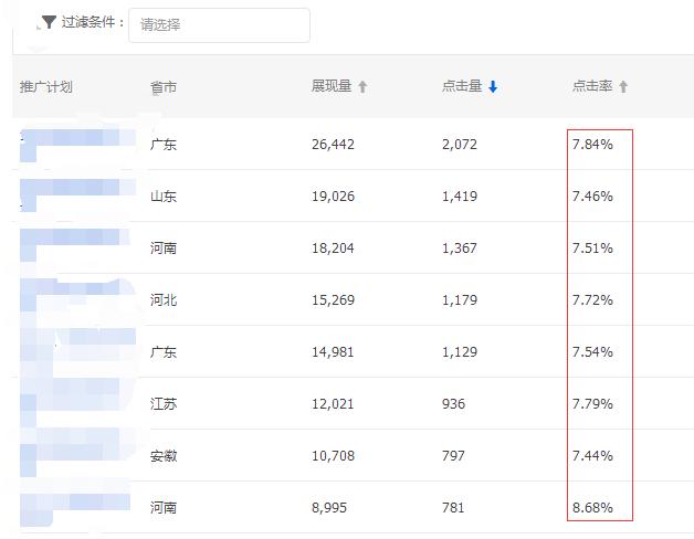 淘宝新店一个月爆单技巧,淘宝中小卖家如何起步