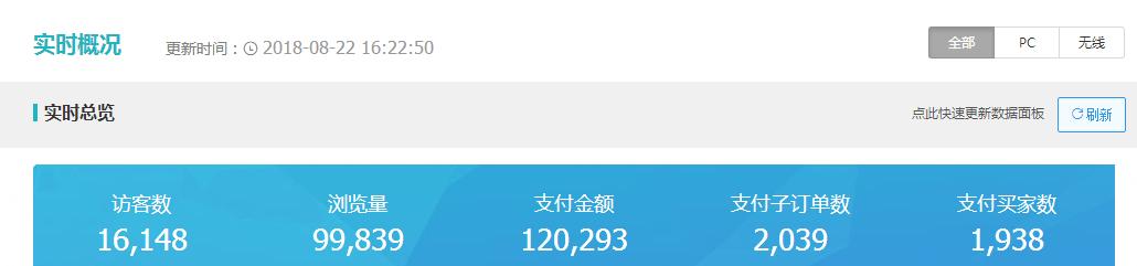 淘宝新店一个月爆单技巧,淘宝中小卖家如何起步