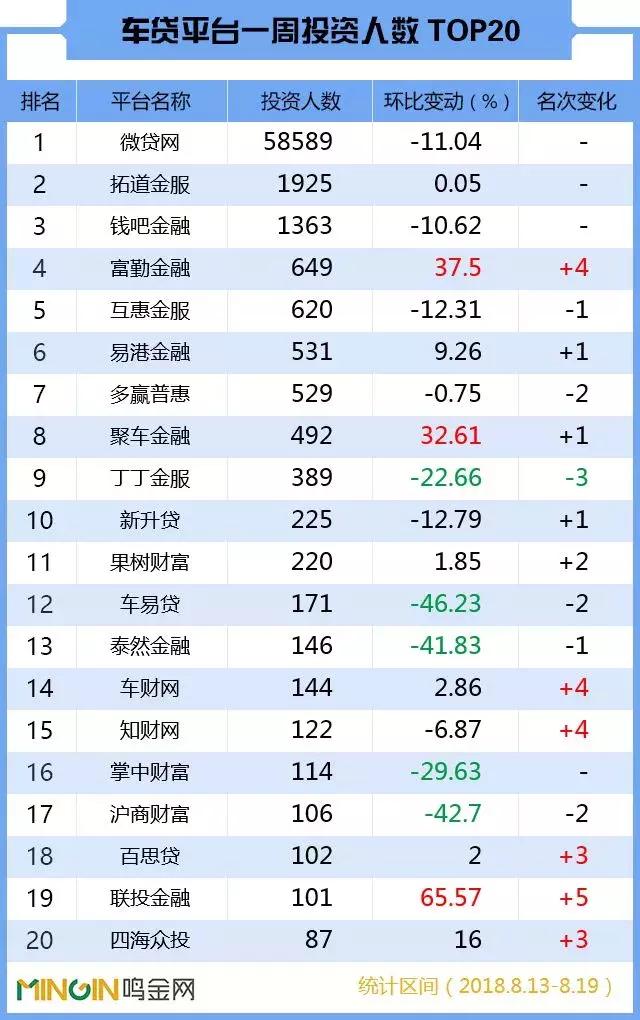 p2p网贷平台盈利分析,p2p车贷成交