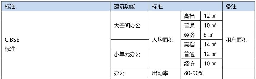简单解释一下电梯调度算法,电梯运力分析
