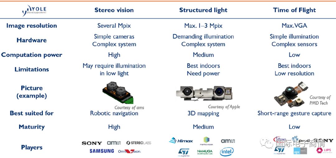 智能3d屏供应商,智能3d屏供应