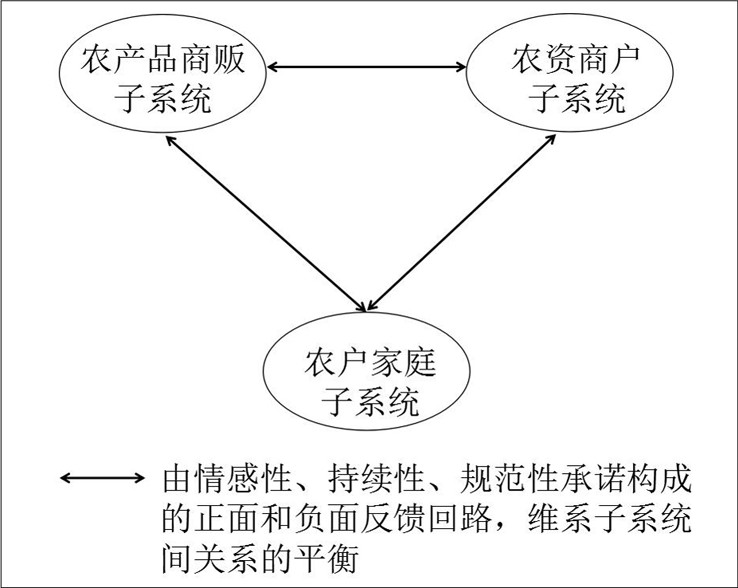 从生存模式改为创造模式,从创业到乡村振兴