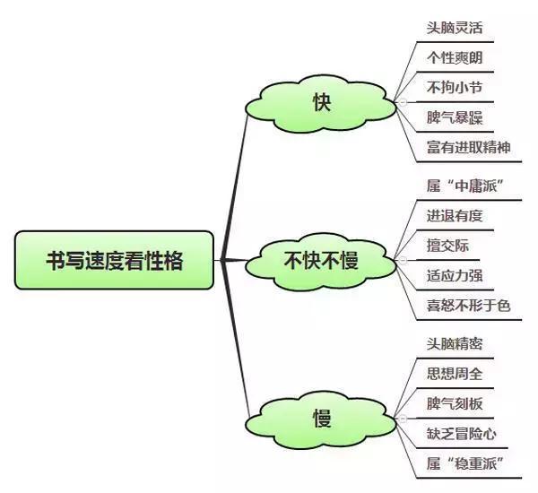三种字体的对照硬笔书法入门,练硬笔书法基本功用什么笔