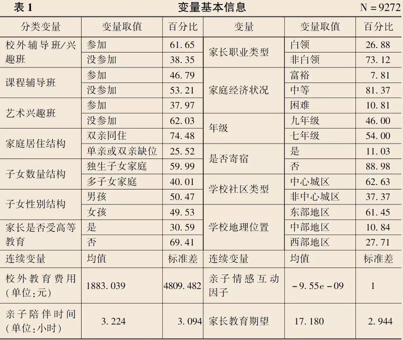 昂贵童年：“爱他，就给他报班”怎就成了信条？｜文化纵横