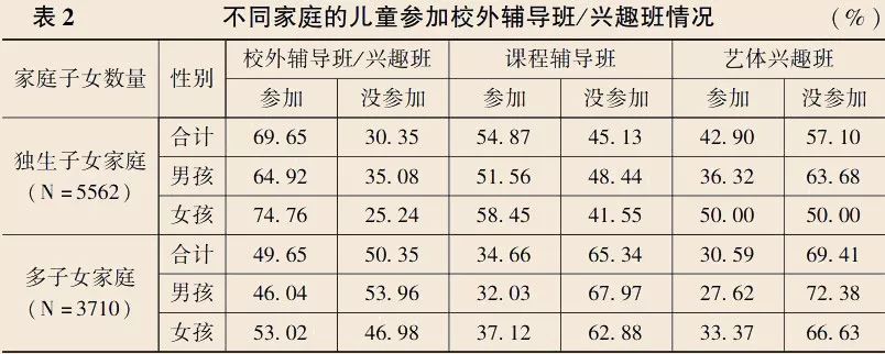 昂贵童年：“爱他，就给他报班”怎就成了信条？｜文化纵横