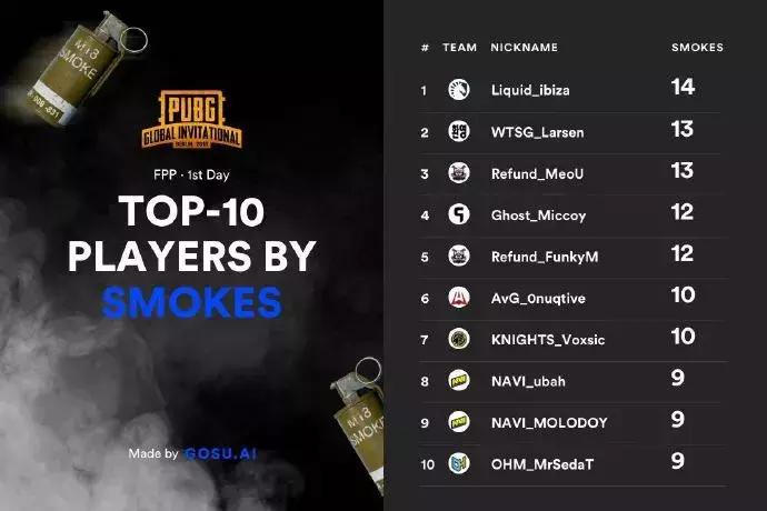 绝地求生：容易被忽略的装备，逆天改命全靠他