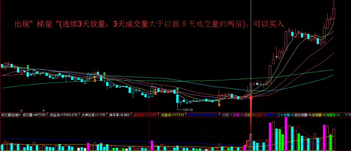 通达信成交量找买卖点副图公式,通达信怎么看虚拟成交量函数