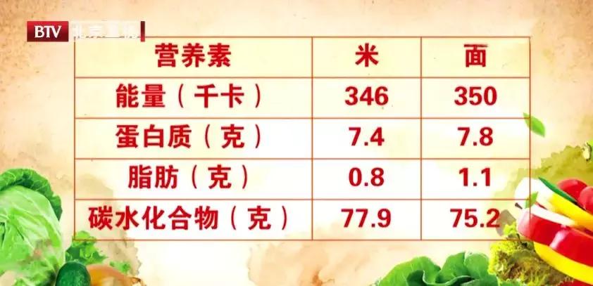 面比米热量高吗,面比大米营养价值高