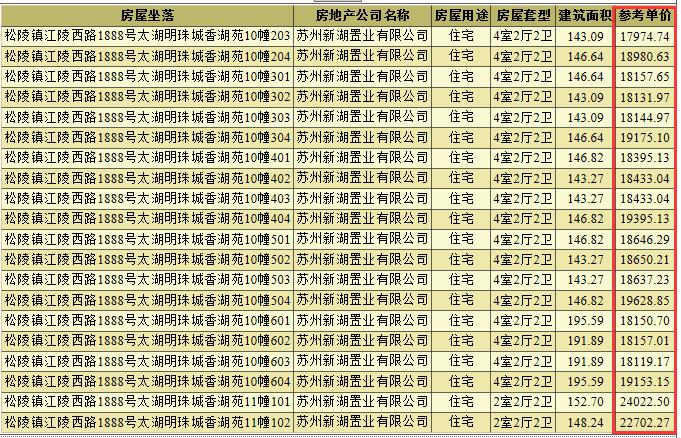 吴江城北高性价比改善房，新湖明珠城领证，17924元/平起