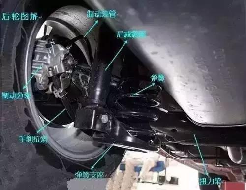 汽车发动机舱各部位名称图解,汽车发动机舱布局图解