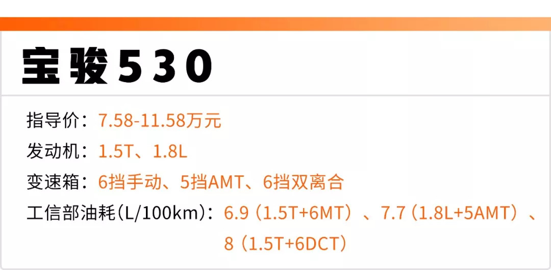 搭载最优秀的1.5T，10万左右这几台标杆SUV值得买！