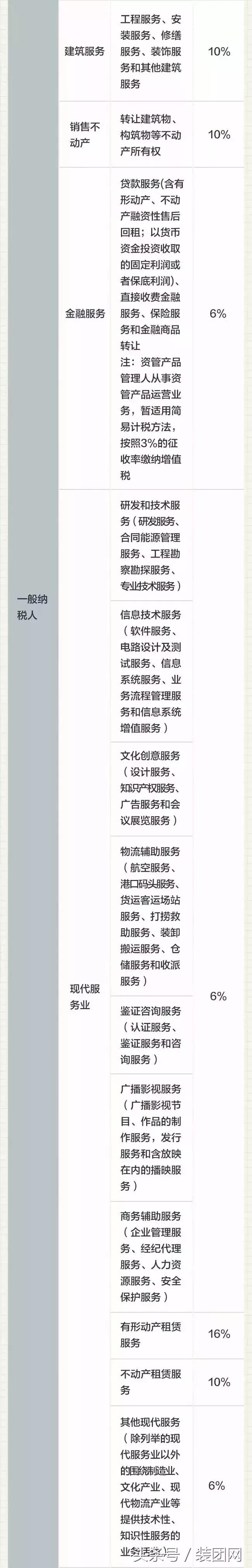 2018年最新建筑业增值税进项税率抵扣手册大全,建议收藏