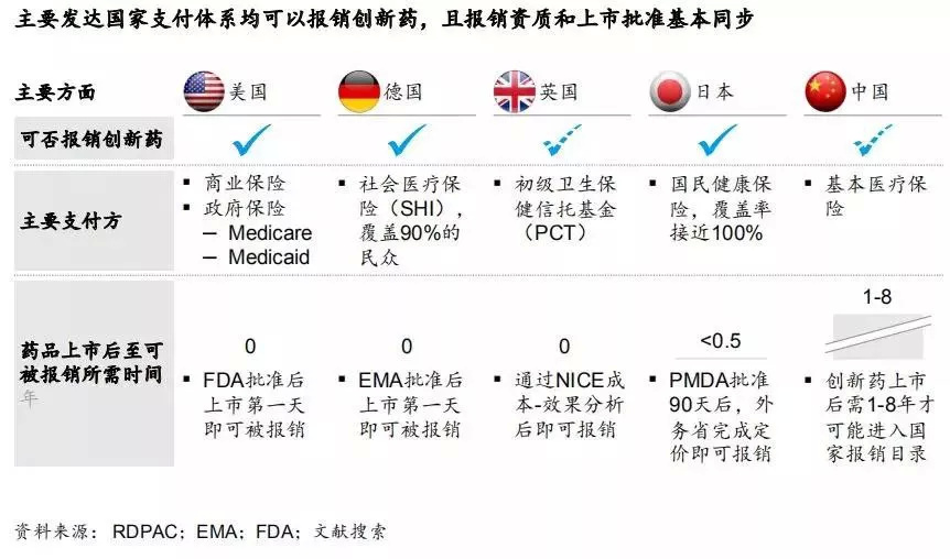 天价抗癌药纳入医保后怎么办,天价抗癌药适用于所有白血病吗