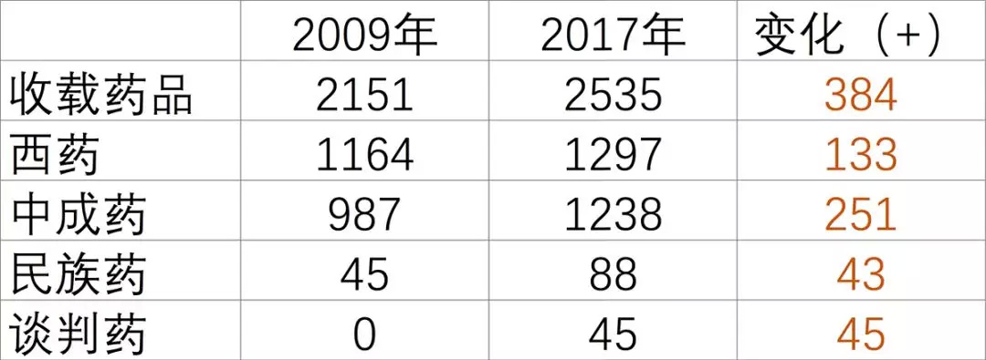 天价抗癌药纳入医保后怎么办,天价抗癌药适用于所有白血病吗