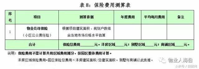物业费测算有哪些科目,包干制物业费测算公式