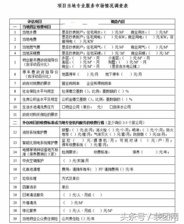 物业费测算有哪些科目,包干制物业费测算公式