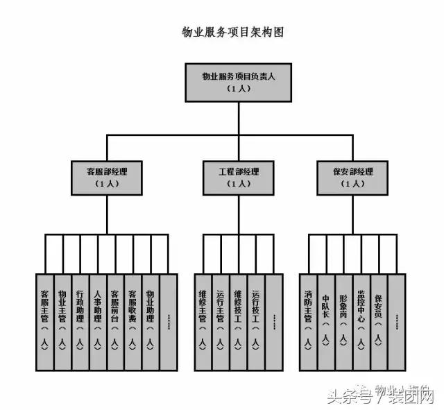物业费测算有哪些科目,包干制物业费测算公式