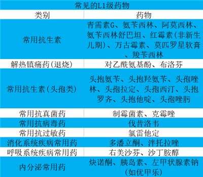 哺乳期吃药可以喝中药调理吗,哺乳期可以吃什么中药调理