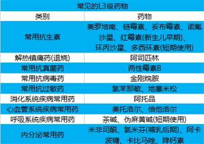 哺乳期吃药可以喝中药调理吗,哺乳期可以吃什么中药调理