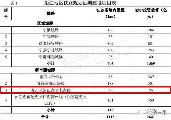 苏州轨交6号线房价,苏州昆山轨交9号线最新规划图