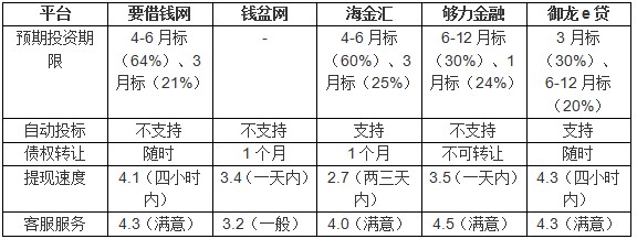 广西网贷平台列表,广西p2p网贷平台使用数量状况