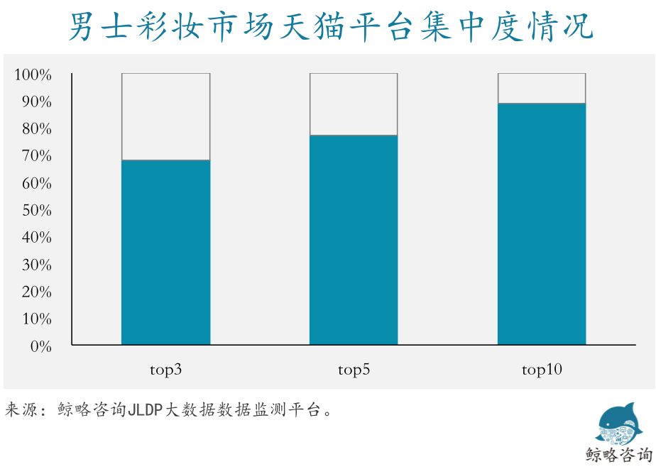 中国男人天生不爱打扮？真的吗？由电商数据看中国男性彩妆消费