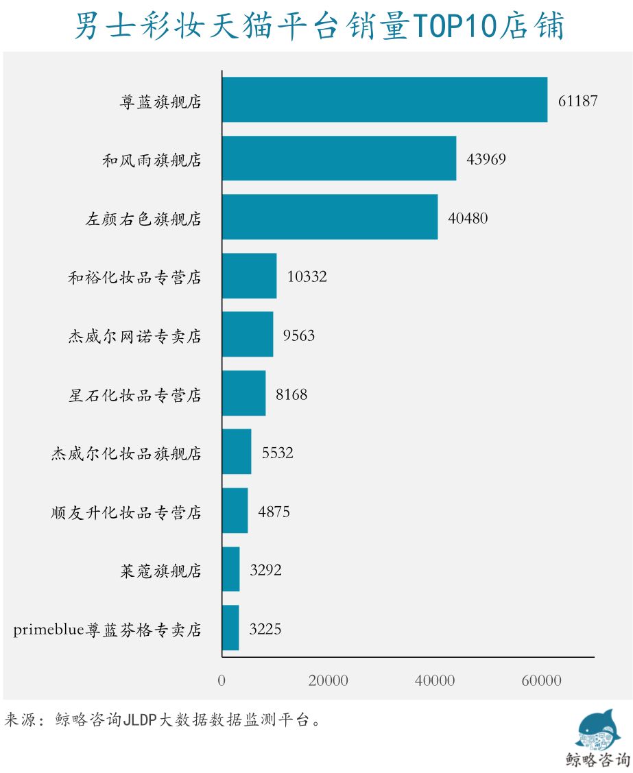 中国男人天生不爱打扮？真的吗？由电商数据看中国男性彩妆消费