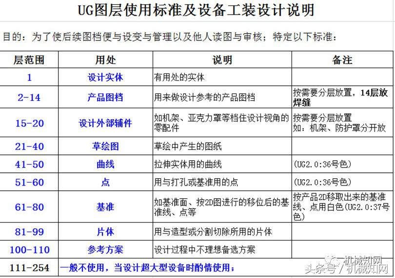 ug10.0模具设计常见操作命令,ug10.0常用的工具怎么设置