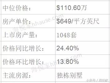 美国硅谷十大学校,硅谷著名中学