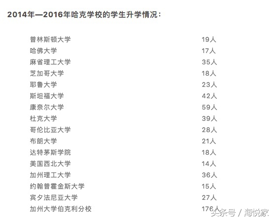 美国硅谷十大学校,硅谷著名中学