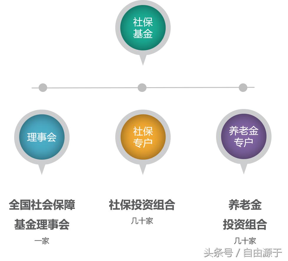 股市中的国家队都有哪些,股市国家队有哪些机构名单