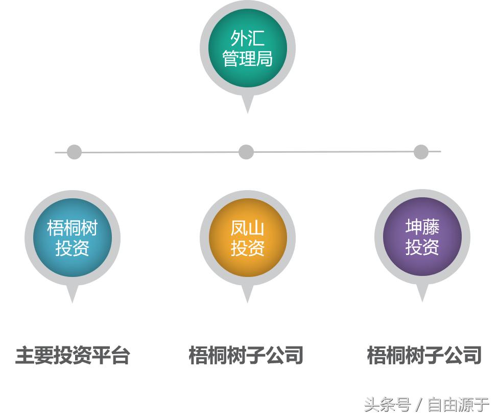 股市中的国家队都有哪些,股市国家队有哪些机构名单